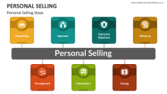 Personal Selling Steps - Slide 1
