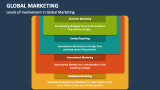 Levels of Involvement in Global Marketing - Slide 4