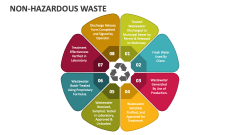 Non-Hazardous Waste - Slide 1