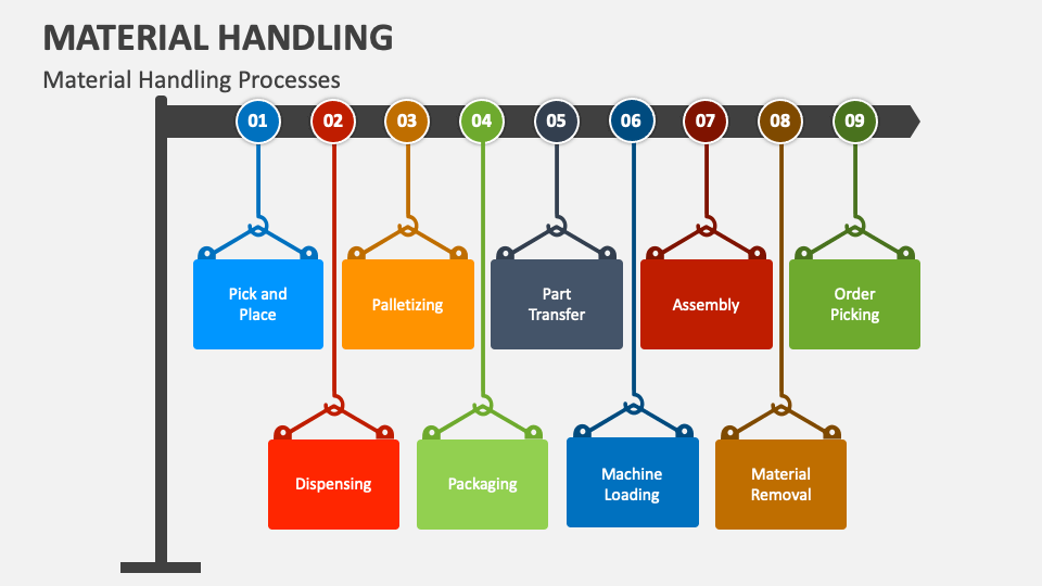Material Handling PowerPoint Presentation Slides PPT Template
