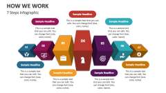 How We Work: 7 Steps Infographic - Slide 1