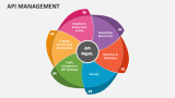 API Management PowerPoint Presentation Slides - PPT Template