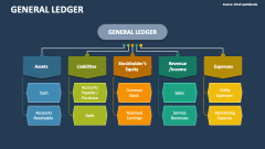General Ledger - Slide 1
