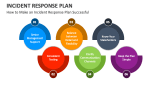 How to Make an Incident Response Plan Successful - Slide 5