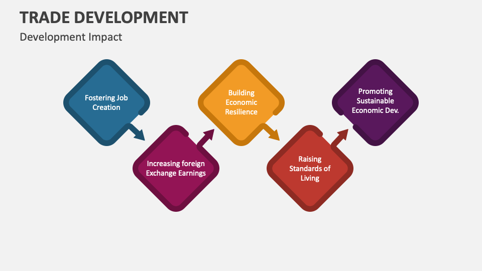 Trade Development PowerPoint Presentation Slides PPT Template