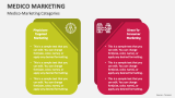 Medico-Marketing Categories - Slide 3