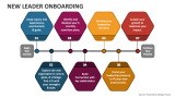 New Leader Onboarding - Slide 4