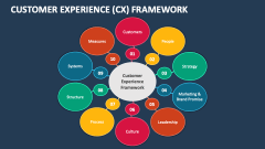 Customer Experience (CX) Framework - Slide 1
