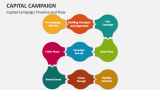 Capital Campaign Timeline and Flow - Slide 3