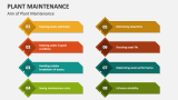 Aim of Plant Maintenance - Slide 4