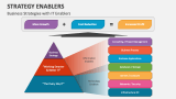 Business Strategies with IT Enablers - Slide 4
