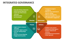 Integrated Governance - Slide 1