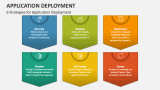 6 Strategies for Application Deployment - Slide 3