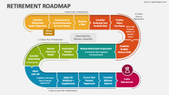 Retirement Roadmap - Slide 1