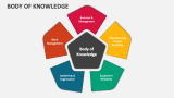 Body of Knowledge - Slide 2