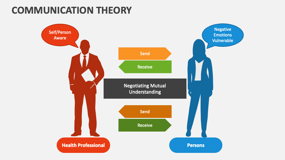 communication theory ppt presentation