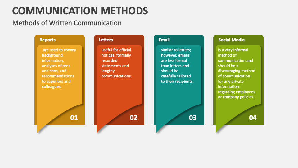 Communication Methods PowerPoint and Google Slides Template - PPT Slides