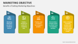 Benefits of Setting Marketing Objectives - Slide 3