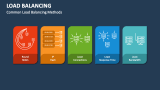 Common Load Balancing Methods - Slide 2