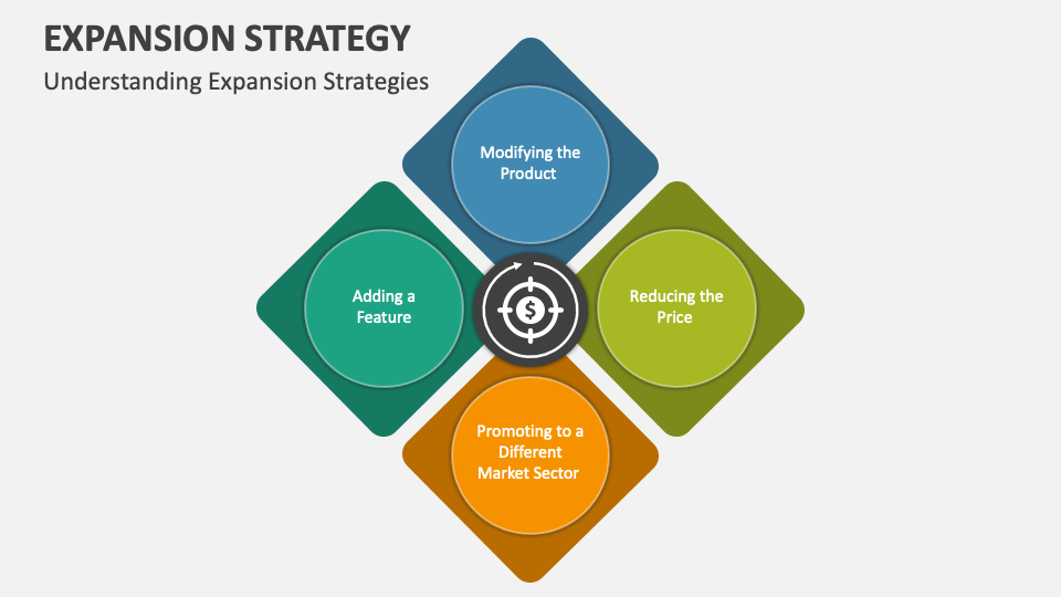 Expansion Strategy PowerPoint and Google Slides Template PPT Slides