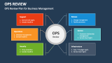 OPS Review Plan for Business Management - Slide 1