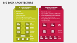 Big Data Architecture PowerPoint and Google Slides Template - PPT Slides