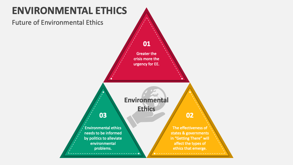 Environmental ethics powerpoint presentation slides ppt template