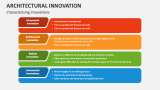 Characterizing Innovations - Slide 5