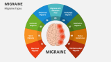 Migraine Types - Slide 2
