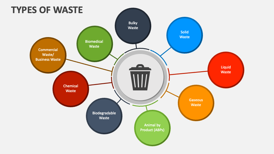 solid waste presentation