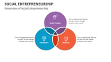 Dimensions of Social Entrepreneurship - Slide 6