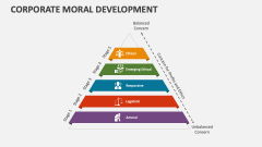 Corporate Moral Development - Slide 1