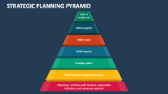 Strategic Planning Pyramid - Slide 1