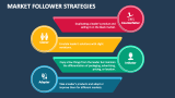 Market Follower Strategies - Slide 2