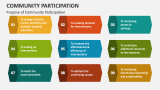 Community Participation PowerPoint and Google Slides Template - PPT Slides