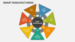 Smart Manufacturing - Slide 1