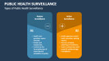 Public Health Surveillance - Slide 6