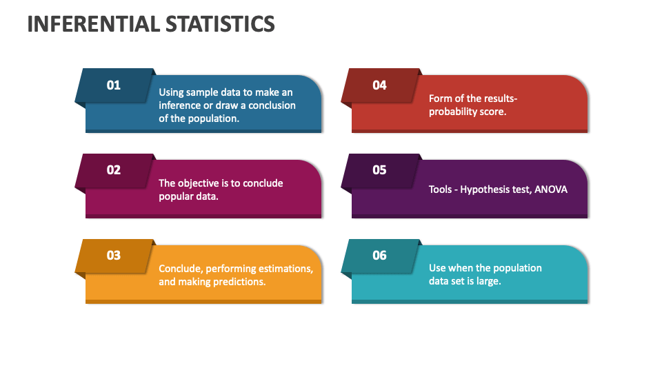 Inferential Statistics Powerpoint And Google Slides Template Ppt Slides Inferential Statistics Powerpoint And Google Slides Template Ppt Slides