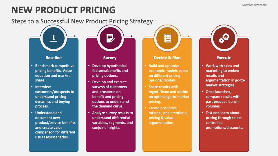 New Product Pricing PowerPoint Presentation Slides PPT Template