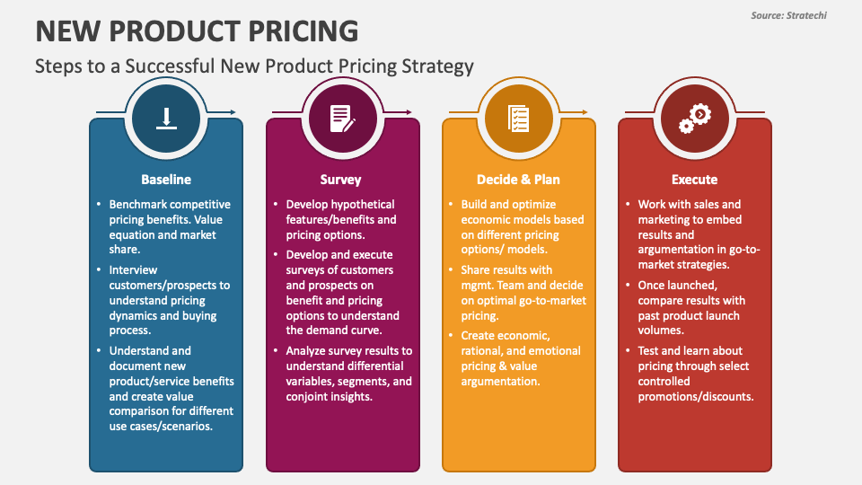 new product pricing strategies presentation