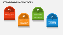 Second Mover Advantages - Slide 1