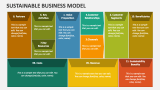 Sustainable Business Model - Slide 3