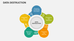 Data Destruction PowerPoint and Google Slides Template - PPT Slides