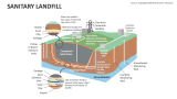 Sanitary Landfill - Slide