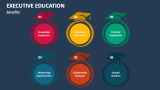 Benefits of Executive Education - Slide 5