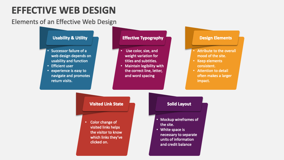 Effective Web Design PowerPoint Presentation Slides - PPT Template