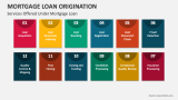 Services Offered Under Mortgage Loan - Slide 4