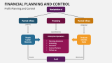 Profit of Financial Planning and Control - Slide 5