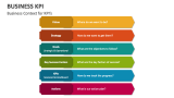 Business Context for KPI's - Slide 5