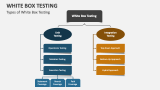 Types of White Box Testing - Slide 3